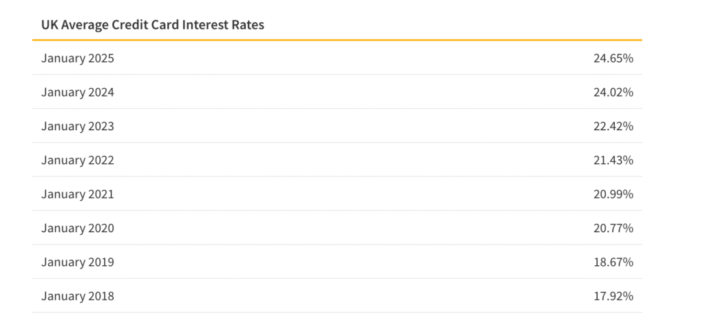 NimbleFins Credit card APR Table