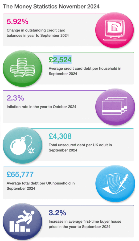 Money Charity Inforgraphic